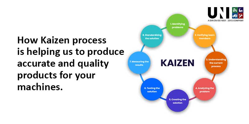 How The Kaizen Process Is Helping Us To Produce Accurate And Quality Products For Your Machines